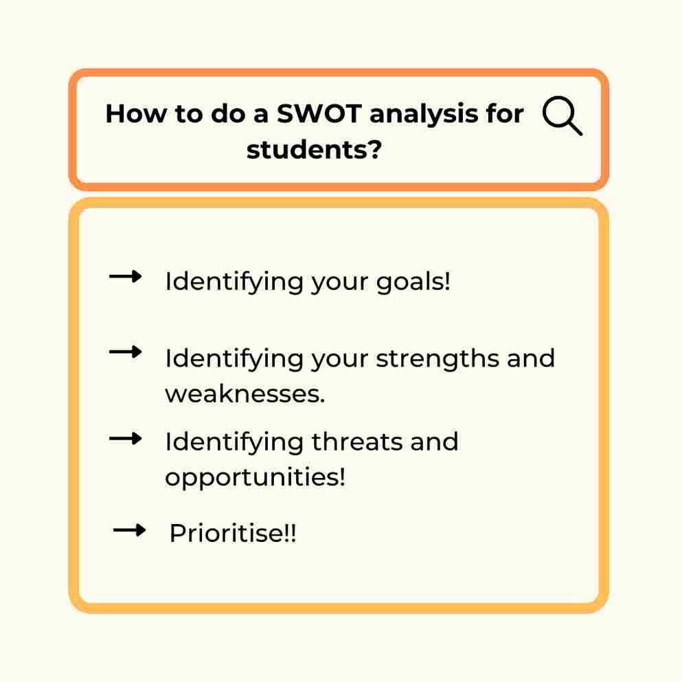 swot analysis assignment for students sample