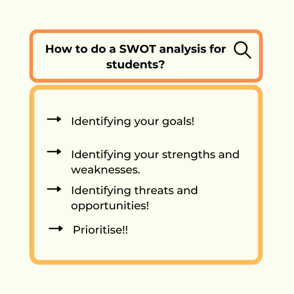 swot analysis student essay