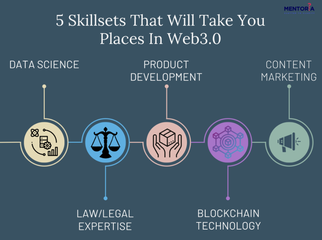 skills for web3 careers