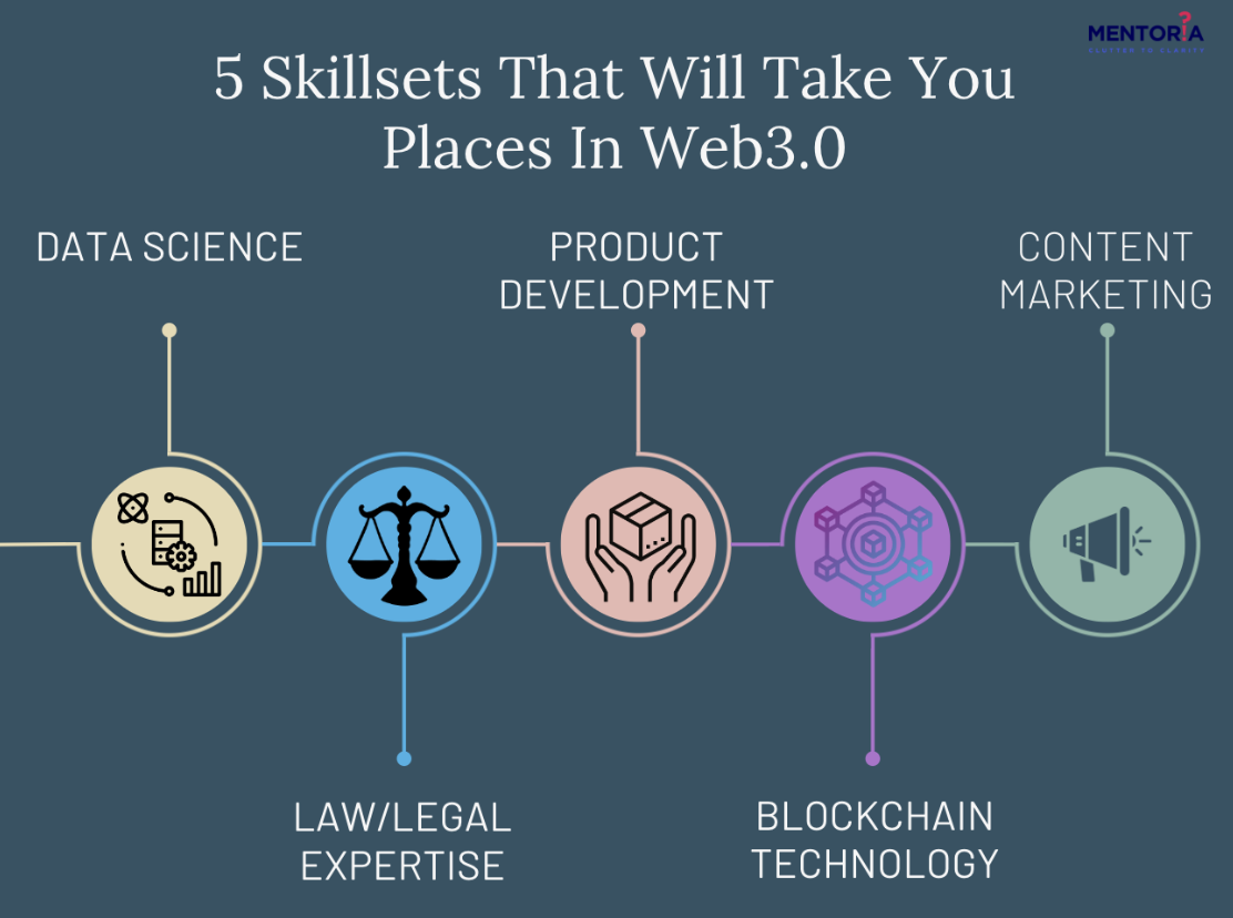 Top 7 Future-Ready Careers In Web3.0 - Mentoria