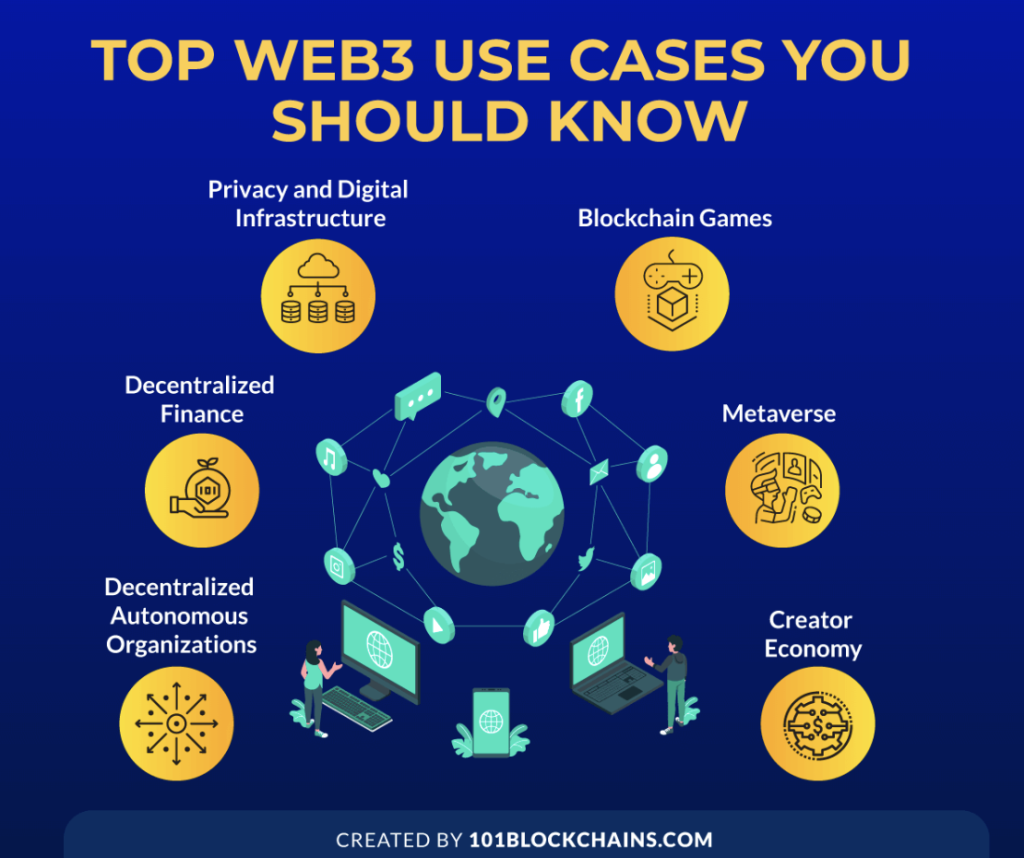 web3 use cases