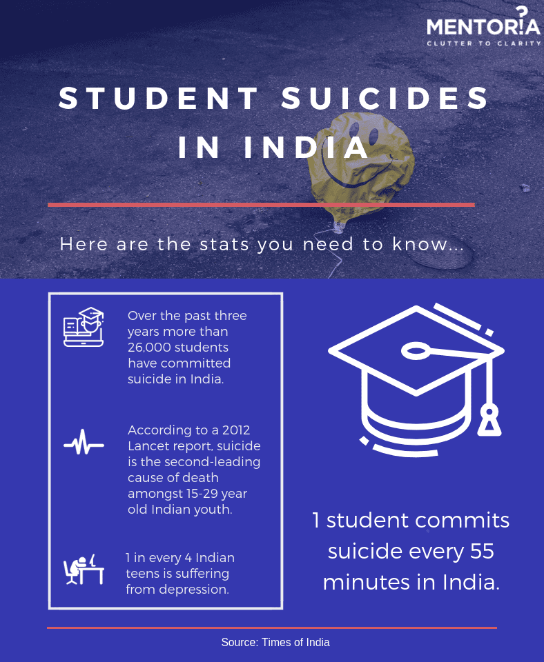 Student suicides in India data