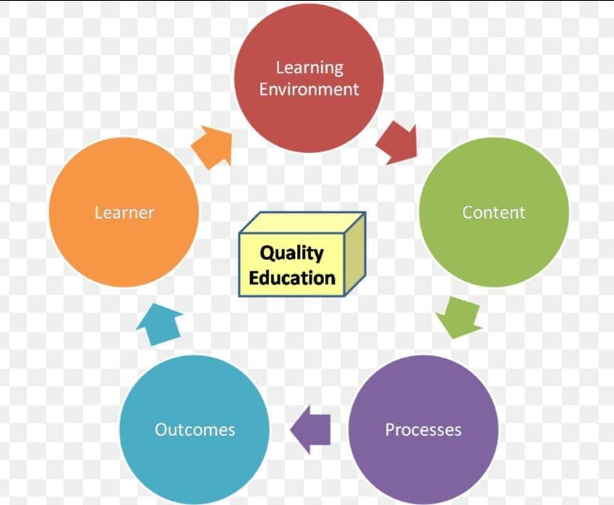 challenges of quality education