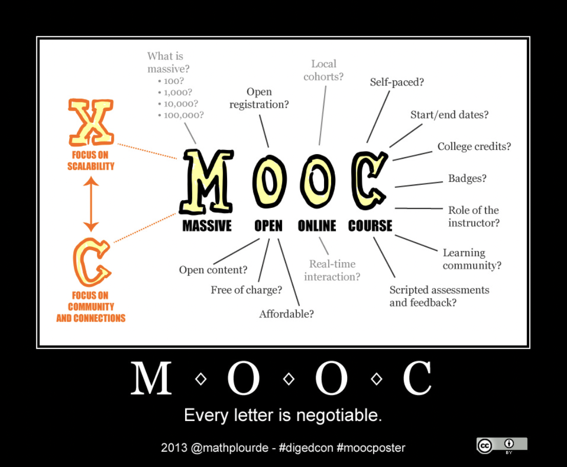 MOOC
