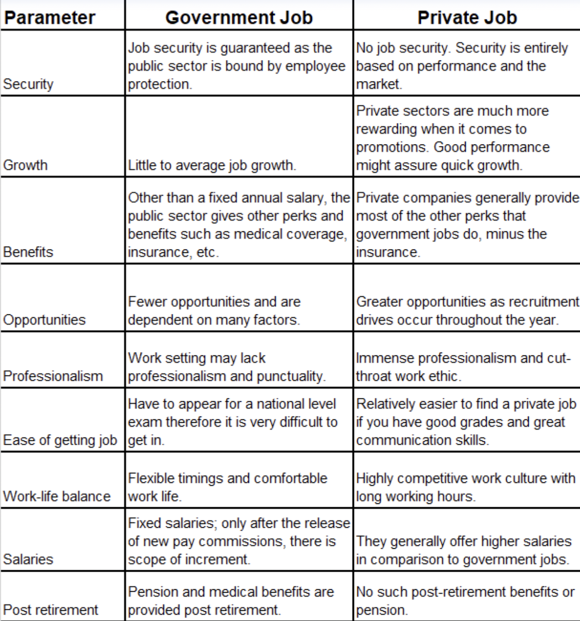 jobs chart