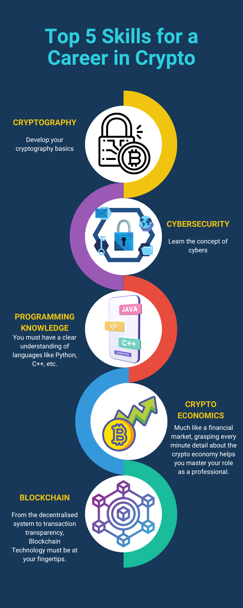 Skills for Crypto Career