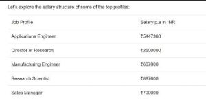 salary structure