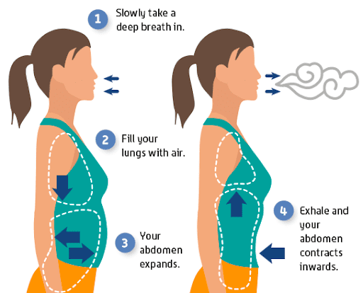 10 Breathing Exercises to Tackle Exam Stress - Mentoria