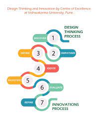 Top 8 Ways To Help You Become A Design Thinker - Mentoria