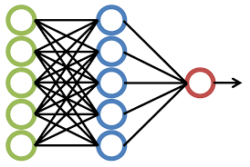 deep learning graphical representation
