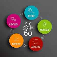 Basics Of Six Sigma